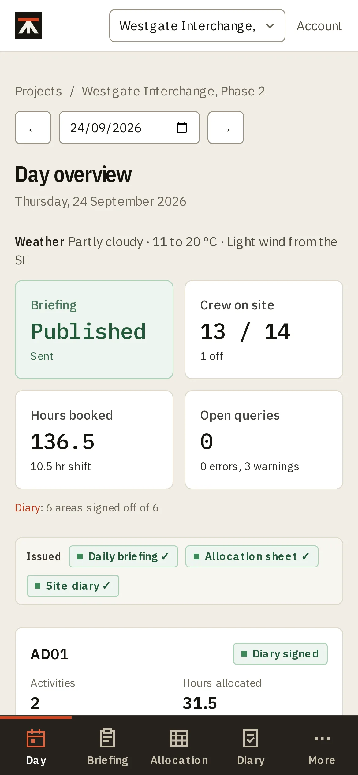 A published day in Dayworks. On a wide screen, the allocation: each worker's hours against the day's activities by area, with a day total for each person. On a phone, the day overview: crew on site, hours booked and the sheets issued.